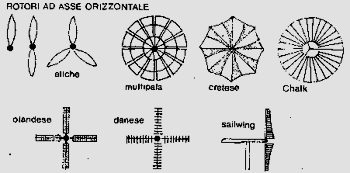 Turbine ad asse orizzontale